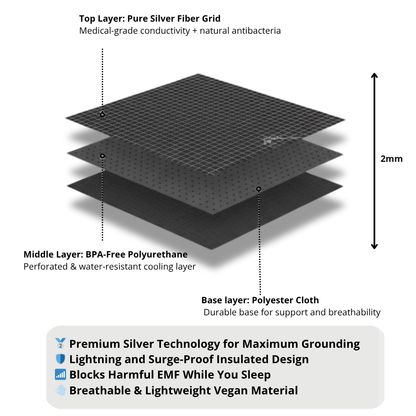 RestEarth™ Grounding Mat