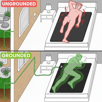 RestEarth™ Grounding Mat